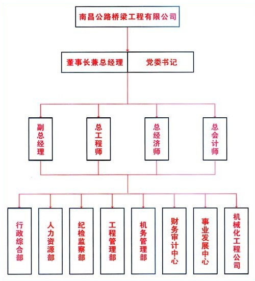 組織機構(gòu)